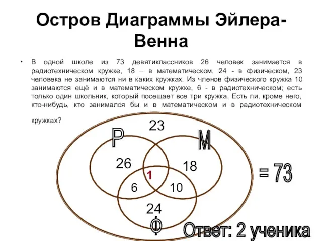 Остров Диаграммы Эйлера-Венна В одной школе из 73 девятиклассников 26 человек занимается