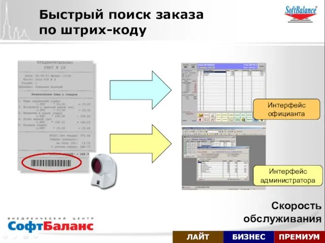 Интерфейс официанта Интерфейс администратора Быстрый поиск заказа по штрих-коду ПРЕМИУМ БИЗНЕС ЛАЙТ Скорость обслуживания