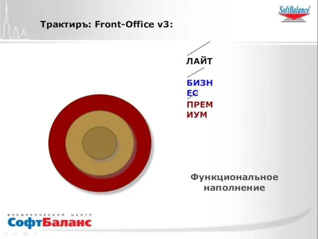 Функциональное наполнение Трактиръ: Front-Office v3: