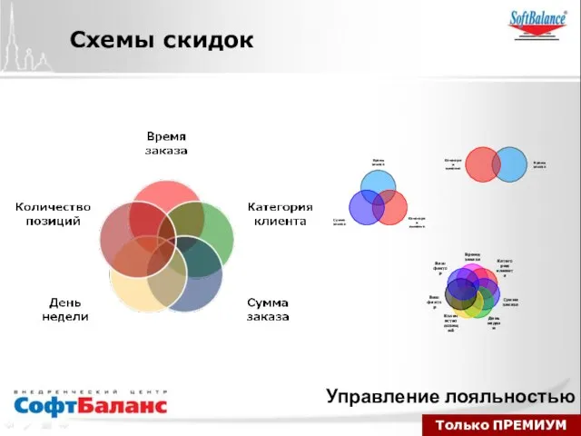 Схемы скидок Только ПРЕМИУМ Управление лояльностью