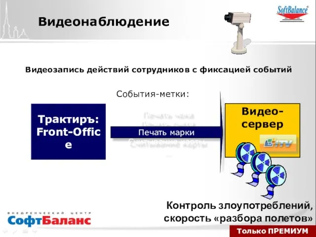 Печать чека Печать счета Печать марки Считывание карты … Видеозапись действий сотрудников