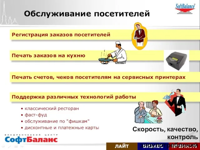 Регистрация заказов посетителей Печать заказов на кухню Печать счетов, чеков посетителям на