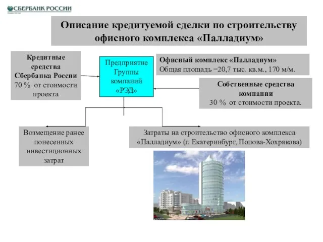 Описание кредитуемой сделки по строительству офисного комплекса «Палладиум» Офисный комплекс «Палладиум» Общая