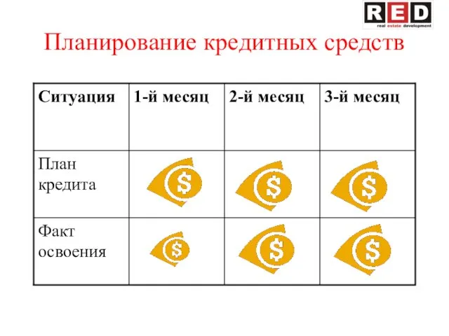 Планирование кредитных средств