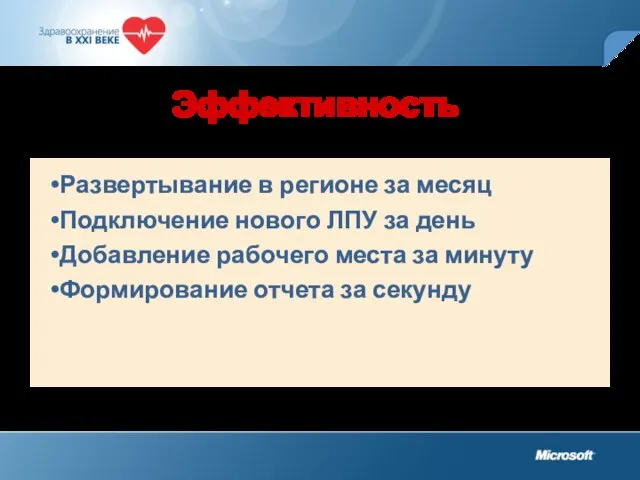 Эффективность Развертывание в регионе за месяц Подключение нового ЛПУ за день Добавление