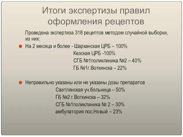 Итоги экспертизы правил оформления рецептов Проведена экспертиза 318 рецептов методом случайной выборки,