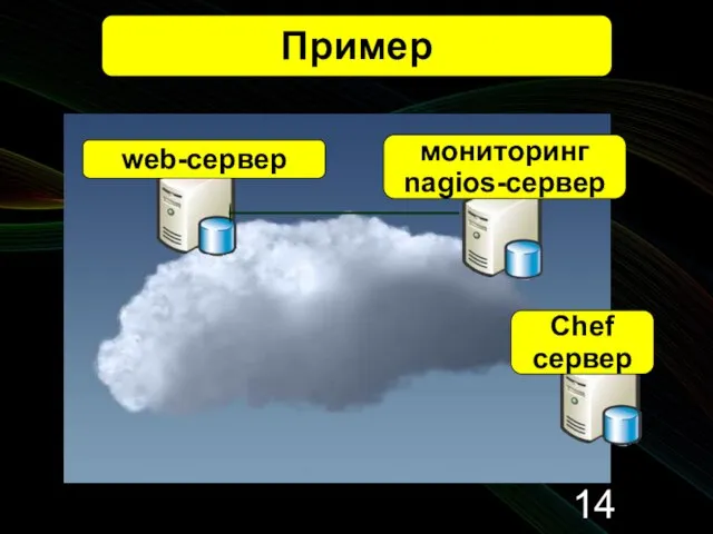 Пример web-сервер мониторинг nagios-сервер Chef сервер