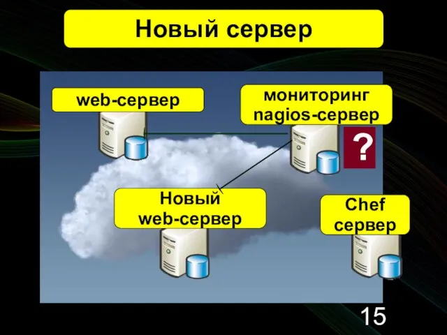 Новый сервер web-сервер Новый web-сервер мониторинг nagios-сервер Chef сервер ?