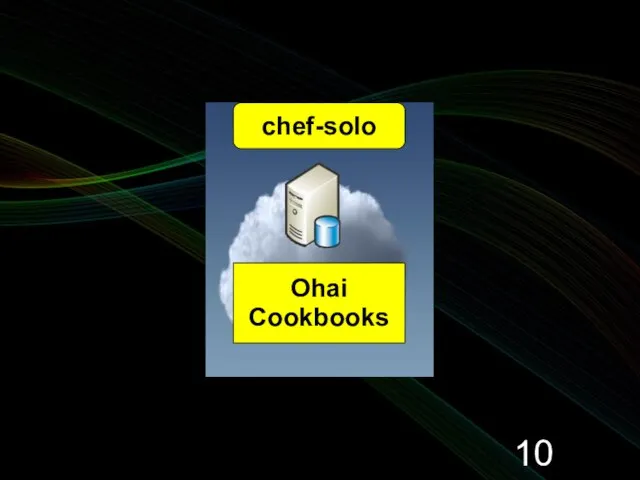 chef-solo Ohai Cookbooks