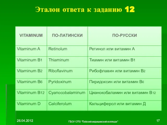 Эталон ответа к заданию 12 26.04.2012 ГБОУ СПО "Гайский медицинский колледж"