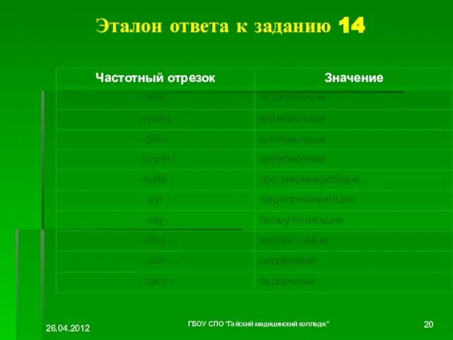 Эталон ответа к заданию 14 26.04.2012 ГБОУ СПО "Гайский медицинский колледж"