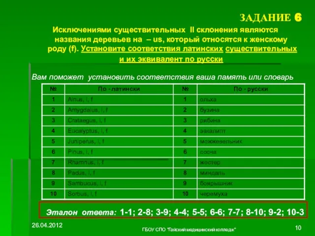 ЗАДАНИЕ 6 Исключениями существительных II склонения являются названия деревьев на – us,