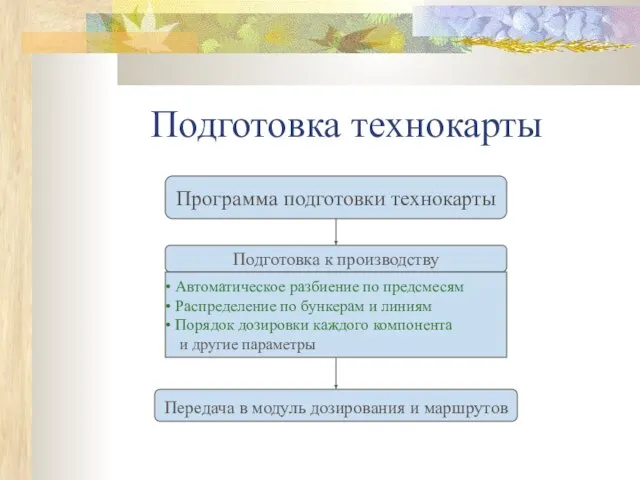 Подготовка технокарты Программа подготовки технокарты Подготовка к производству Автоматическое разбиение по предсмесям