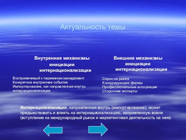 Актуальность темы Восприимчивый к переменам менеджмент Конкретное внутреннее событие Импортирование, как направленная