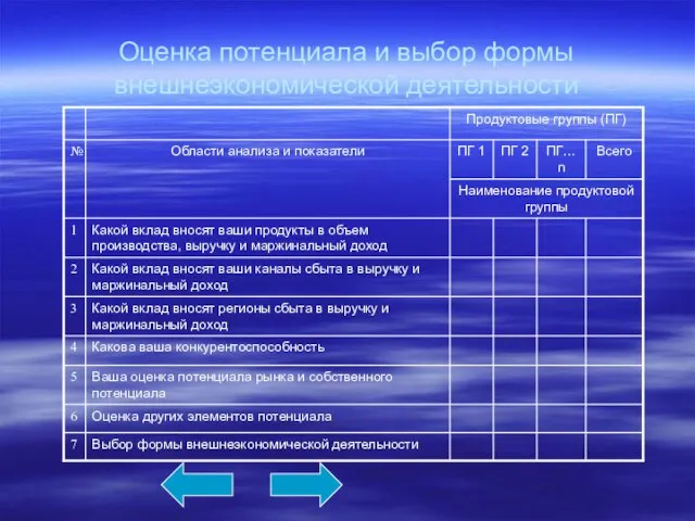 Оценка потенциала и выбор формы внешнеэкономической деятельности