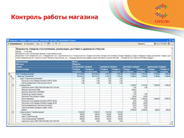 Контроль работы магазина актуальные данные об остатках товаров на складах; возможность просмотра