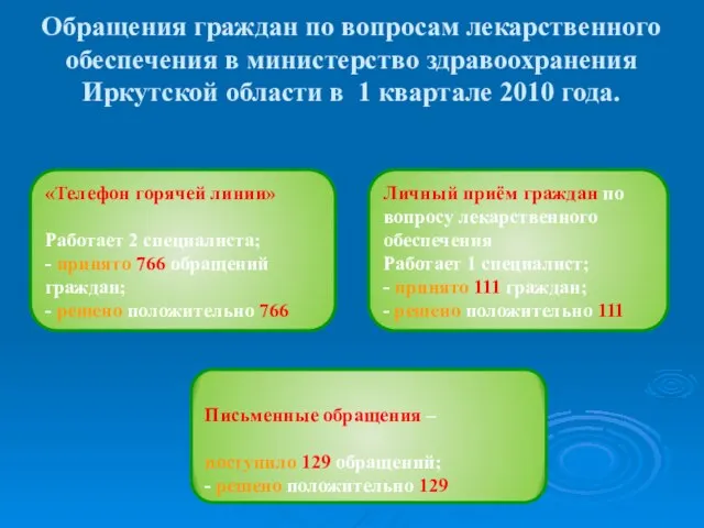 Обращения граждан по вопросам лекарственного обеспечения в министерство здравоохранения Иркутской области в