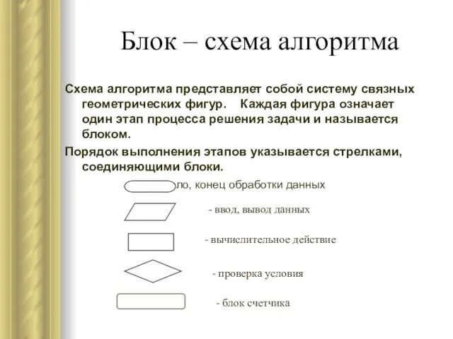 Блок – схема алгоритма Схема алгоритма представляет собой систему связных геометрических фигур.