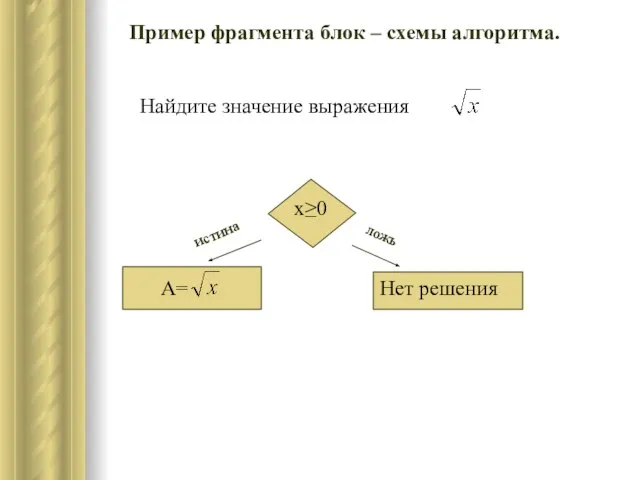 Найдите значение выражения Пример фрагмента блок – схемы алгоритма.