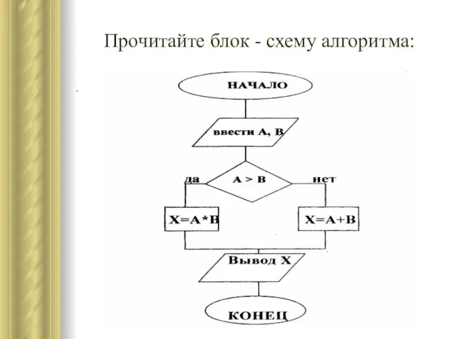 Прочитайте блок - схему алгоритма: .