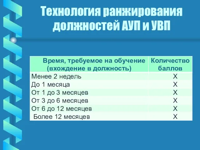 Технология ранжирования должностей АУП и УВП