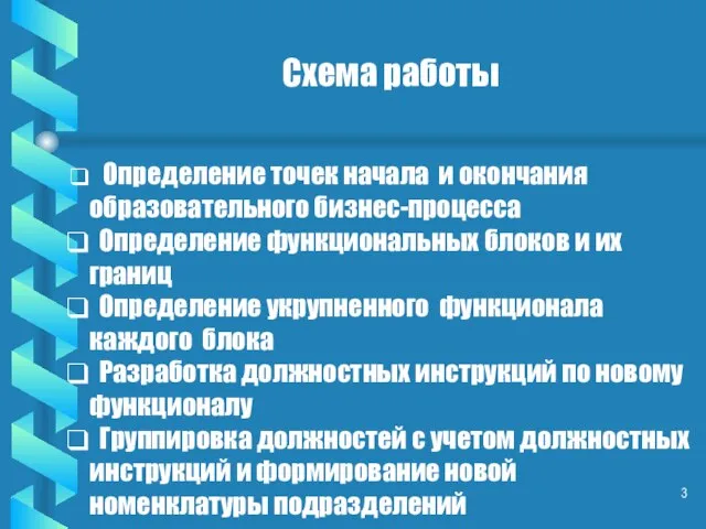 Определение точек начала и окончания образовательного бизнес-процесса Определение функциональных блоков и их