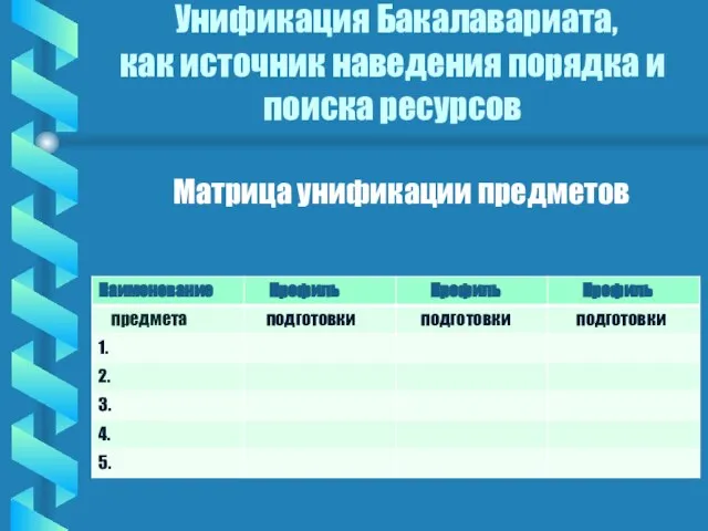 Унификация Бакалавариата, как источник наведения порядка и поиска ресурсов Матрица унификации предметов