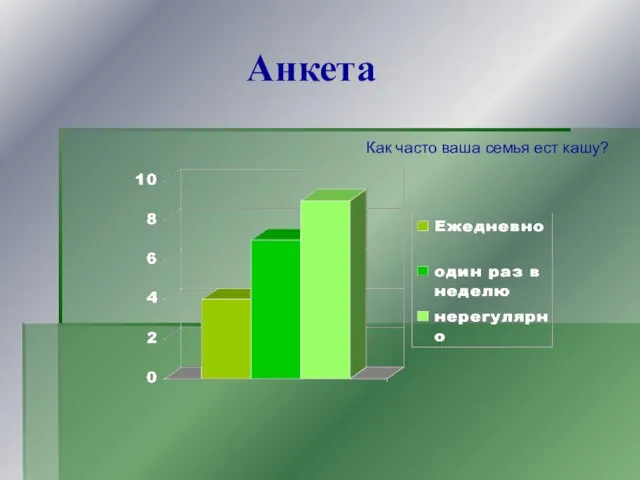 Анкета Как часто ваша семья ест кашу?