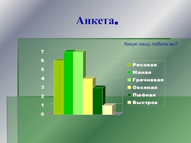 Анкета. Какую кашу любите вы?