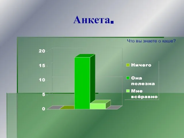 Анкета. Что вы знаете о каше?