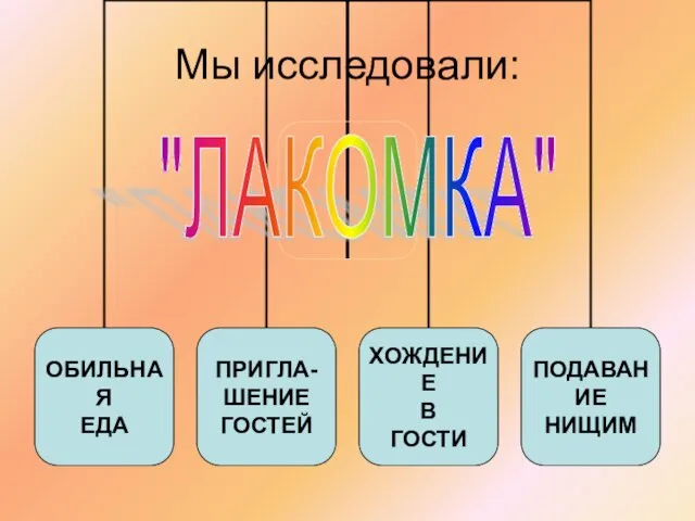 Мы исследовали: "ЛАКОМКА"