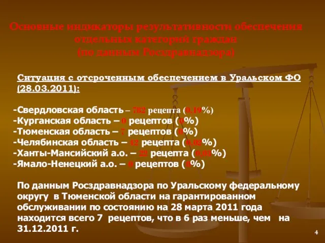 Основные индикаторы результативности обеспечения отдельных категорий граждан (по данным Росздравнадзора) 4 Ситуация