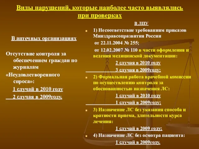 Виды нарушений, которые наиболее часто выявлялись при проверках В аптечных организациях Отсутствие