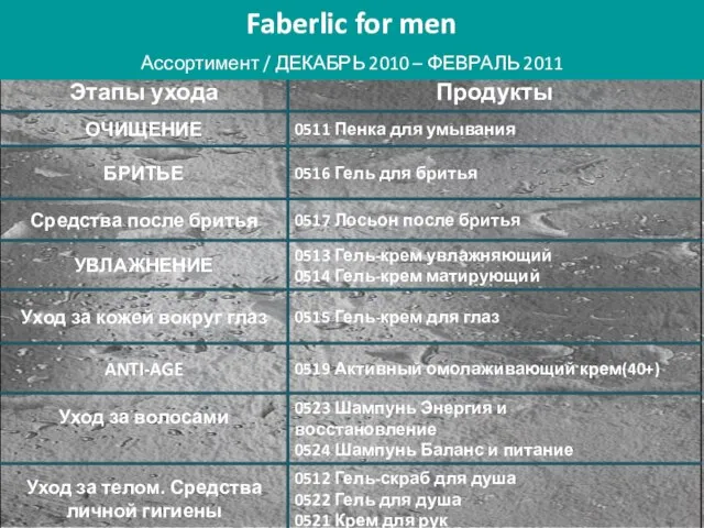 Faberlic for men Ассортимент / ДЕКАБРЬ 2010 – ФЕВРАЛЬ 2011