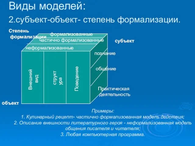 Виды моделей: 2.субъект-объект- степень формализации. объект Примеры: 1. Кулинарный рецепт- частично формализованная