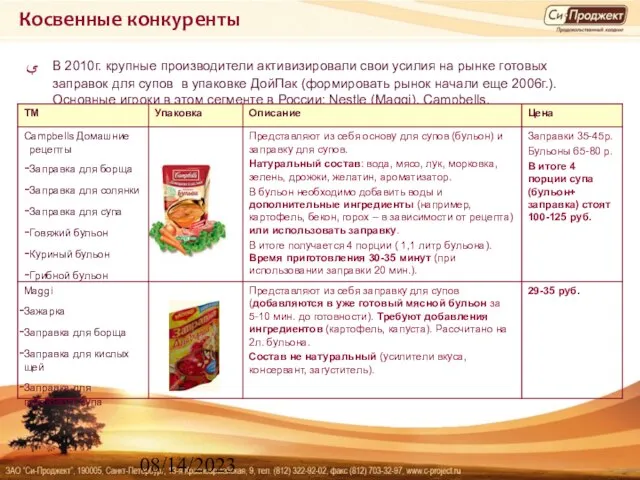 08/14/2023 Косвенные конкуренты В 2010г. крупные производители активизировали свои усилия на рынке