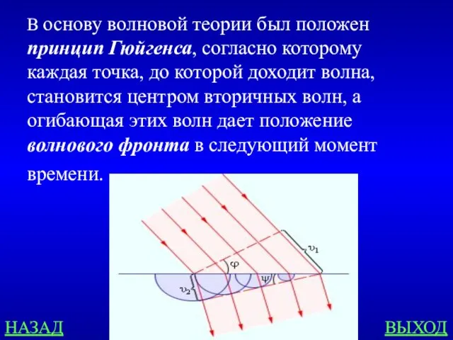 НАЗАД ВЫХОД В основу волновой теории был положен принцип Гюйгенса, согласно которому