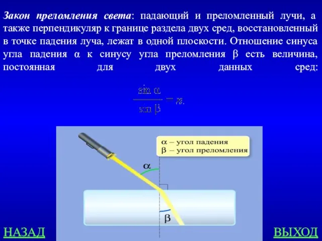 НАЗАД ВЫХОД Закон преломления света: падающий и преломленный лучи, а также перпендикуляр