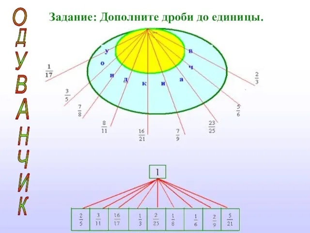 Задание: Дополните дроби до единицы. О Д У В А Н Ч И К