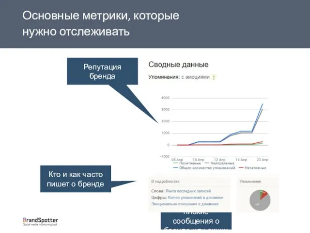 Основные метрики, которые нужно отслеживать Кто и как часто пишет о бренде