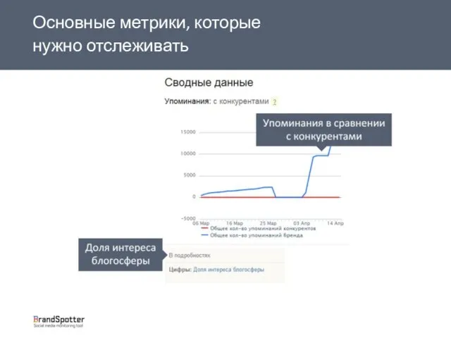 Основные метрики, которые нужно отслеживать