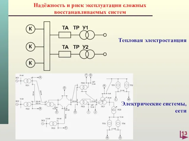 Надёжность и риск эксплуатации сложных восстанавливаемых систем Электрические системы, сети Тепловая электростанция