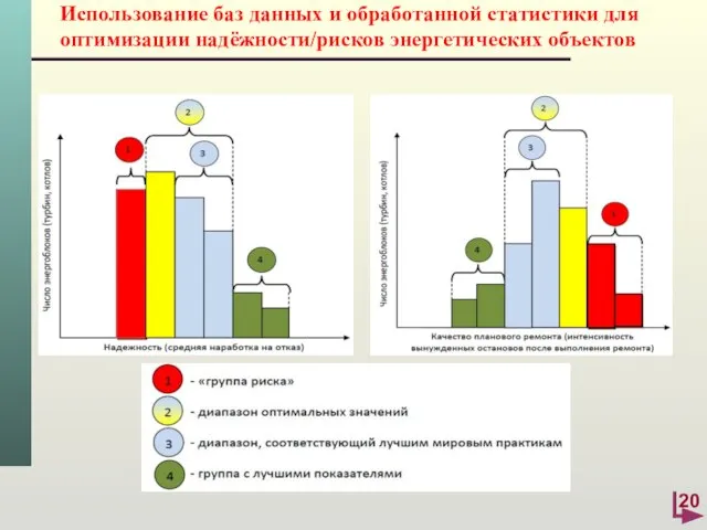 Использование баз данных и обработанной статистики для оптимизации надёжности/рисков энергетических объектов