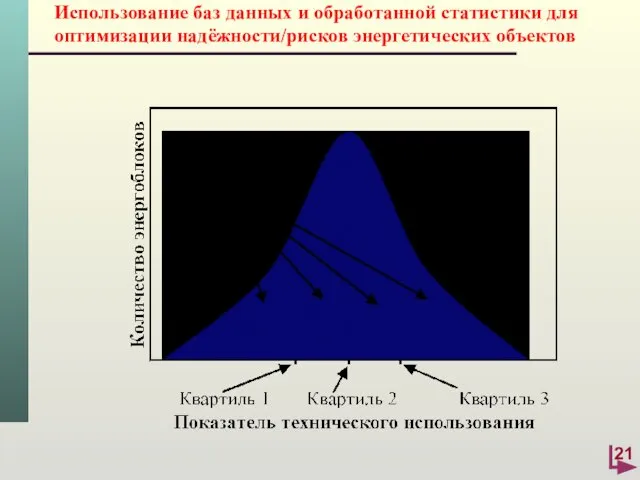 Использование баз данных и обработанной статистики для оптимизации надёжности/рисков энергетических объектов