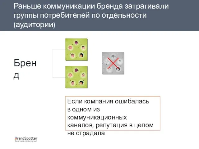 Раньше коммуникации бренда затрагивали группы потребителей по отдельности (аудитории) Если компания ошибалась