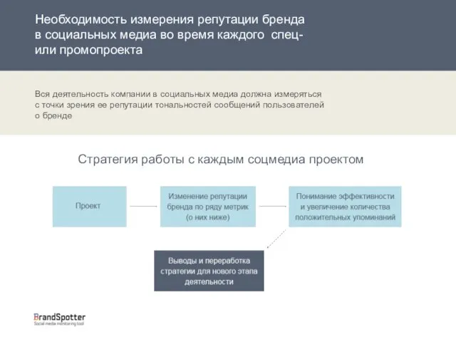 Вся деятельность компании в социальных медиа должна измеряться с точки зрения ее