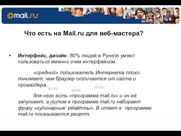 53.5% 60.0% 27.4% 46.5% 40.0% Поиск Mail.Ru. Быстрее, проще, удобнее Что есть