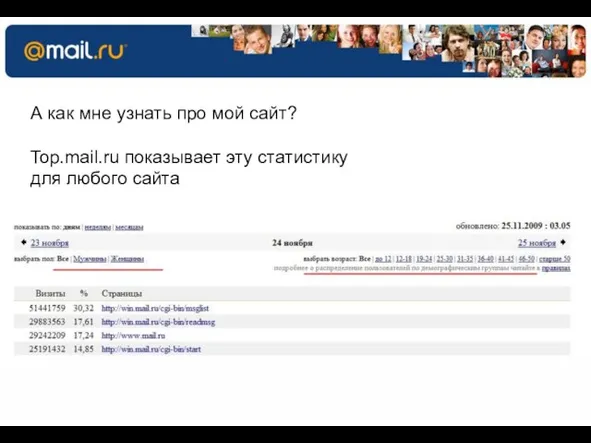 53.5% 60.0% 27.4% 46.5% 40.0% А как мне узнать про мой сайт?