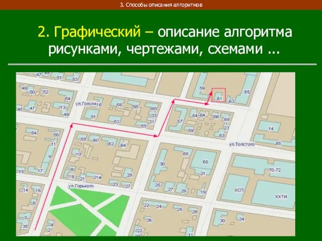 3. Способы описания алгоритмов 2. Графический – описание алгоритма рисунками, чертежами, схемами ...