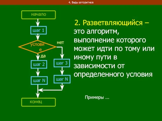 2. Разветвляющийся – это алгоритм, выполнение которого может идти по тому или